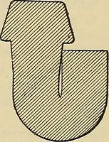An illustration from Handbook for machine designers, shop men and draftsmen (1916)