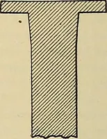 An illustration from Handbook for machine designers, shop men and draftsmen (1916)