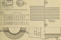 An illustration from Handbook for machine designers, shop men and draftsmen (1916)