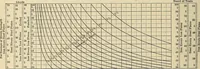 An illustration from Handbook for machine designers, shop men and draftsmen (1916)
