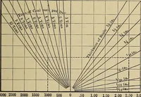 An illustration from Handbook for machine designers, shop men and draftsmen (1916)
