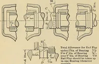 Picture 31 of 421 from Handbook for machine designers, shop men and draftsmen (1916), leaf 44