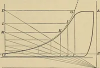 An illustration from Handbook for machine designers, shop men and draftsmen (1916)