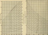 An illustration from Handbook for machine designers, shop men and draftsmen (1916)