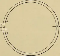 An illustration from Handbook for machine designers, shop men and draftsmen (1916)