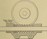 Picture 33 of 421 from Handbook for machine designers, shop men and draftsmen (1916), leaf 45