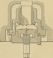 An illustration from Handbook for machine designers, shop men and draftsmen (1916)