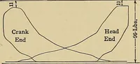 An illustration from Handbook for machine designers, shop men and draftsmen (1916)