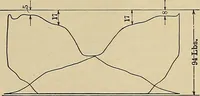 An illustration from Handbook for machine designers, shop men and draftsmen (1916)
