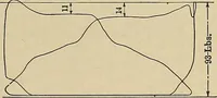 An illustration from Handbook for machine designers, shop men and draftsmen (1916)