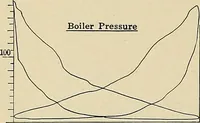 An illustration from Handbook for machine designers, shop men and draftsmen (1916)