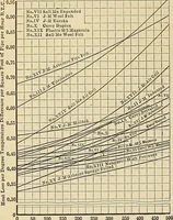 An illustration from Handbook for machine designers, shop men and draftsmen (1916)