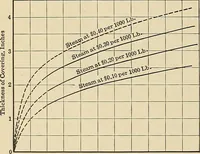 An illustration from Handbook for machine designers, shop men and draftsmen (1916)