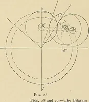 Picture 377 of 421 from Handbook for machine designers, shop men and draftsmen (1916), leaf 458