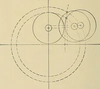An illustration from Handbook for machine designers, shop men and draftsmen (1916)