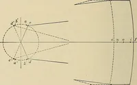 An illustration from Handbook for machine designers, shop men and draftsmen (1916)