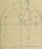 An illustration from Handbook for machine designers, shop men and draftsmen (1916)