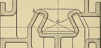 An illustration from Handbook for machine designers, shop men and draftsmen (1916)