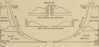 Picture 385 of 421 from Handbook for machine designers, shop men and draftsmen (1916), leaf 469