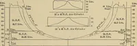 An illustration from Handbook for machine designers, shop men and draftsmen (1916)