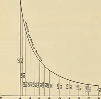An illustration from Handbook for machine designers, shop men and draftsmen (1916)