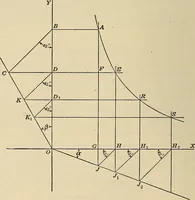 An illustration from Handbook for machine designers, shop men and draftsmen (1916)