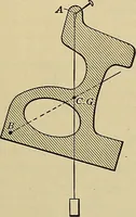 An illustration from Handbook for machine designers, shop men and draftsmen (1916)