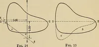 An illustration from Handbook for machine designers, shop men and draftsmen (1916)