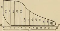 An illustration from Handbook for machine designers, shop men and draftsmen (1916)