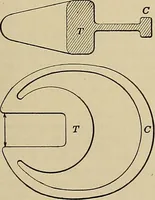 An illustration from Handbook for machine designers, shop men and draftsmen (1916)
