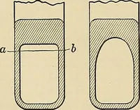 An illustration from Handbook for machine designers, shop men and draftsmen (1916)