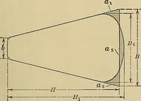 An illustration from Handbook for machine designers, shop men and draftsmen (1916)