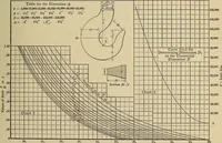 An illustration from Handbook for machine designers, shop men and draftsmen (1916)