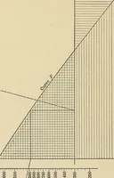 An illustration from Handbook for machine designers, shop men and draftsmen (1916)