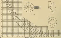 An illustration from Handbook for machine designers, shop men and draftsmen (1916)