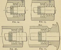 An illustration from Handbook for machine designers, shop men and draftsmen (1916)