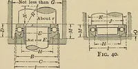 An illustration from Handbook for machine designers, shop men and draftsmen (1916)