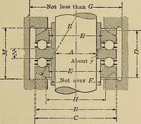 An illustration from Handbook for machine designers, shop men and draftsmen (1916)