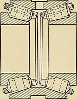 An illustration from Handbook for machine designers, shop men and draftsmen (1916)