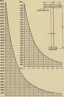 An illustration from Handbook for machine designers, shop men and draftsmen (1916)
