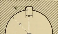 An illustration from Handbook for machine designers, shop men and draftsmen (1916)