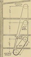 An illustration from Handbook for machine designers, shop men and draftsmen (1916)