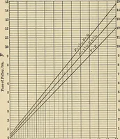 An illustration from Handbook for machine designers, shop men and draftsmen (1916)