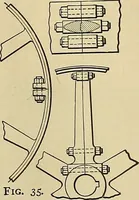 An illustration from Handbook for machine designers, shop men and draftsmen (1916)