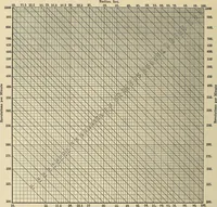 An illustration from Handbook for machine designers, shop men and draftsmen (1916)