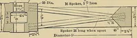 An illustration from Handbook for machine designers, shop men and draftsmen (1916)