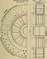Picture 81 of 421 from Handbook for machine designers, shop men and draftsmen (1916), leaf 91