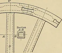 An illustration from Handbook for machine designers, shop men and draftsmen (1916)