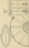 An illustration from Handbook for machine designers, shop men and draftsmen (1916)