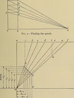 An illustration from Handbook for machine designers, shop men and draftsmen (1916)